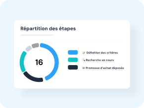 repartition_etapes_FR